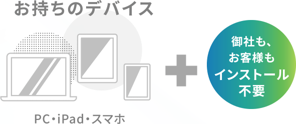 御社も、お客様もインストール不要